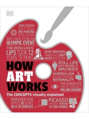 How Art Works - How Things Work