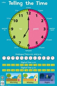 Telling the Time - Collins Children's Poster