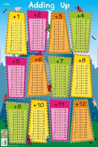 Adding Up - Collins Children's Poster