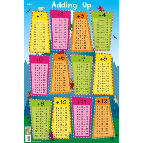 Adding Up - Collins Children's Poster