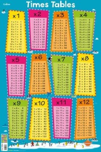 Times Tables - Collins Children's Poster