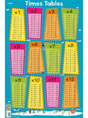 Times Tables - Collins Children's Poster