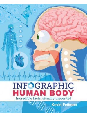 Infographic Human Body - Arcturus Visual Guides