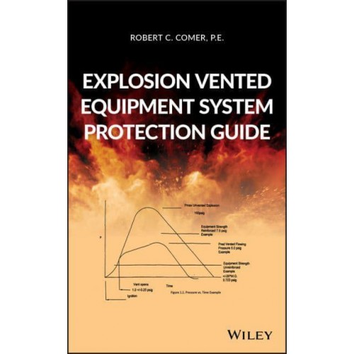 Explosion Vented Equipment System Protection Guide