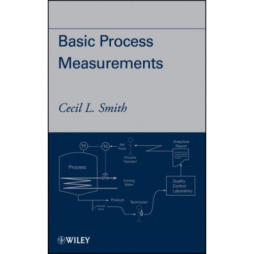 Basic Process Measurements