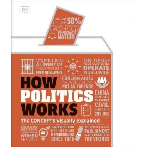 How Politics Works The Concepts Visually Explained - How Things Work