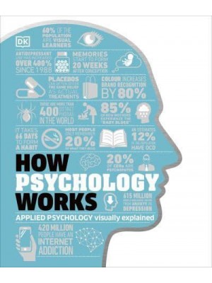 How Psychology Works Applied Psychology Visually Explained - How Things Work