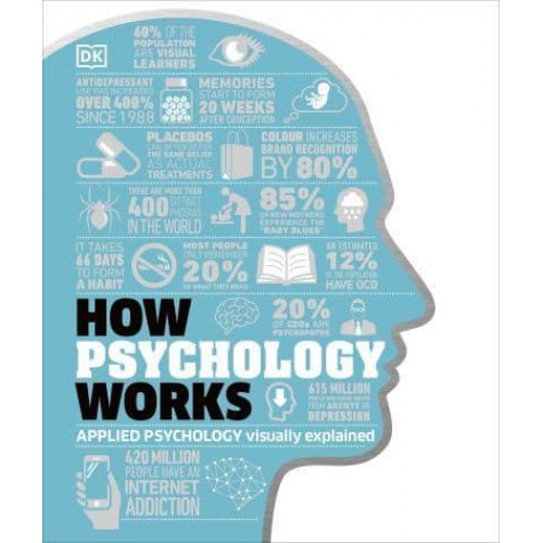 How Psychology Works Applied Psychology Visually Explained - How Things Work