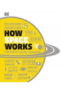 How Space Works The Facts Visually Explained - How Things Work