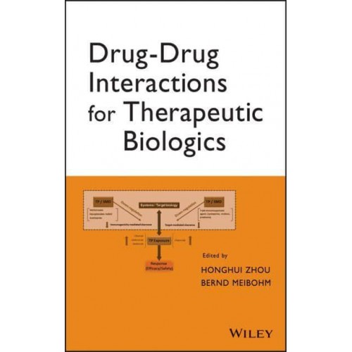 Drug-Drug Interactions for Therapeutic Biologics