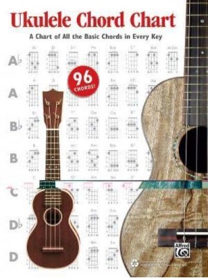 Ukulele Chord Chart A Chart of All the Basic Chords in Every Key