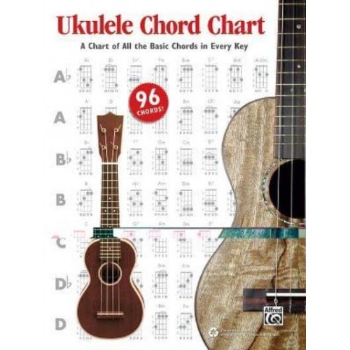 Ukulele Chord Chart A Chart of All the Basic Chords in Every Key