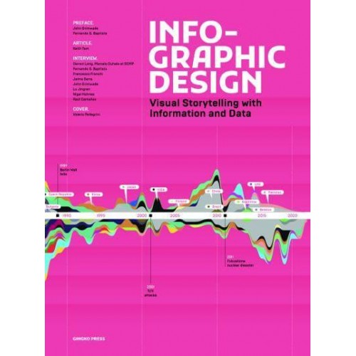 Infographic Design Visual Storytelling With Information and Data